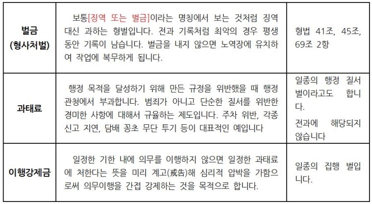 민사 집행 및 처벌법의 찬반 양론