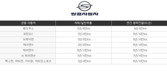  2013년 6월 25일 오후 1시 11분에 저장한 글입니다.