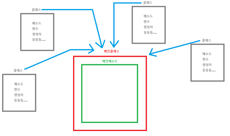  자바 기초