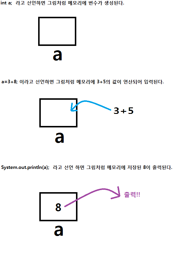  자바 기초2(숫자타입의 변수를 이용한 사칙연산 해보기!)