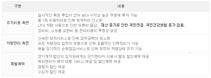  법인장기렌터카의 장점