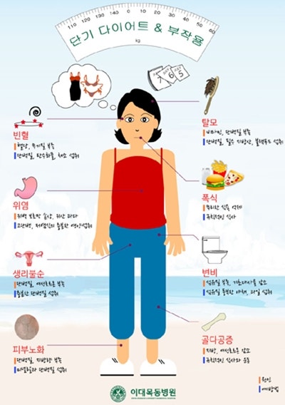 If you want to manage without side effects of Gunpo diet herbal medicine