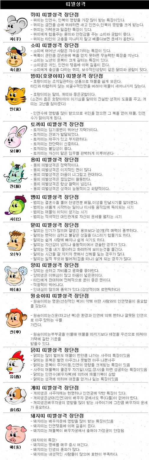 재미로 보는 띠별 성격과 띠궁합 보기 : 네이버 블로그