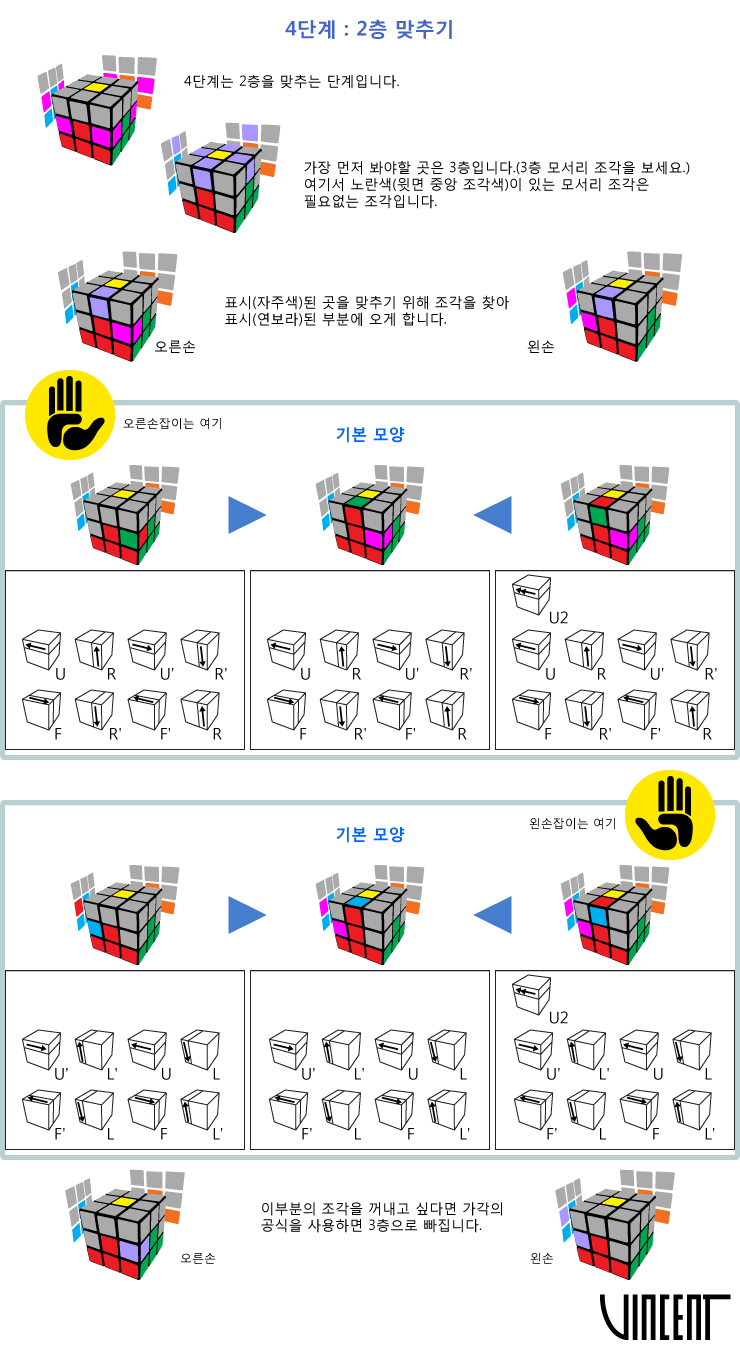 큐브 공식 큐브 왕초보 공식 Step 1 8 네이버 블로그