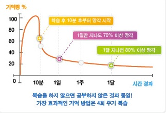   신학기 암기과목 대비하기