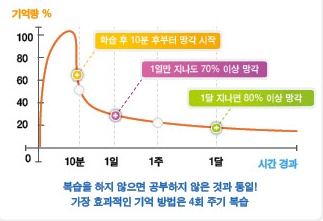  신학기 암기과목 대비하기