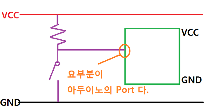  저항이 하는 역할 (풀업&다운 / 전류제어 / 전압강하 / 전류&전압 변환)