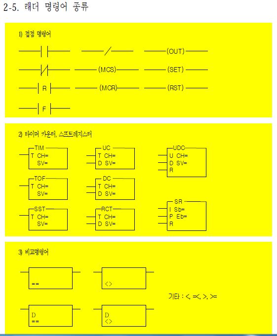 SAMSUNG BRAIN SPC120 PLC 출력카드 수리에 도움 됩니다(2) : 네이버 블로그