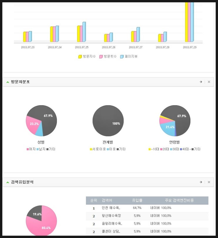 블로그 방문자 급상승~^^