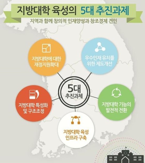 <b>지방대학 육성</b>방안(시안) 발표