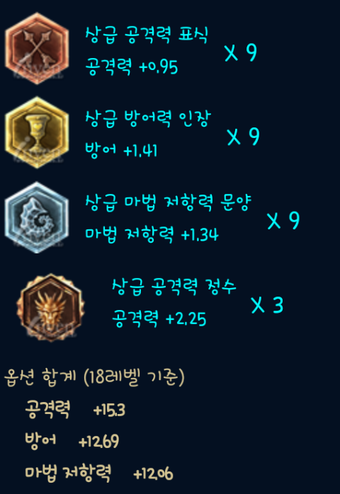  롤탑다리우스공략