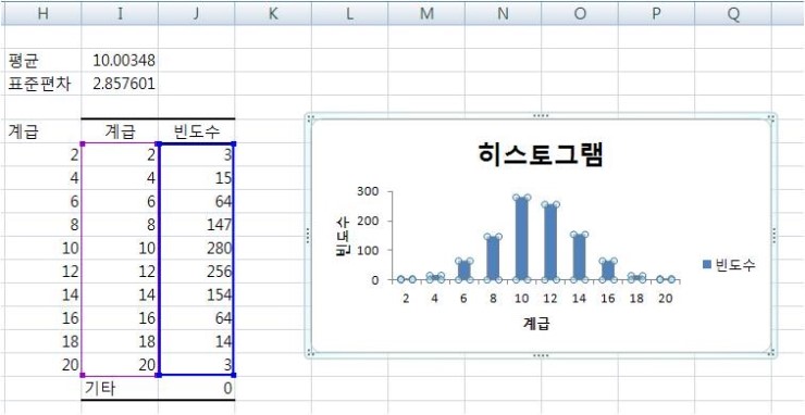 통계의 초석 6주차 엑셀을 이용한 정규분포 2편 정규분포 그리기 그래프 도식화 네이버 블로그