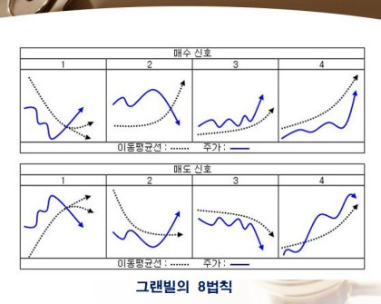 그랜빌의 8법칙 : 네이버 블로그 그랜빌의 8법칙 : 네이버 블로그
