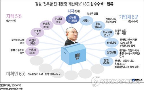 <b>전두환</b> <b>미환수</b> <b>추징금</b>과 그 조사의 이면들!!!
