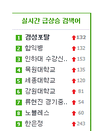 경성포탈,검색어 1위~!