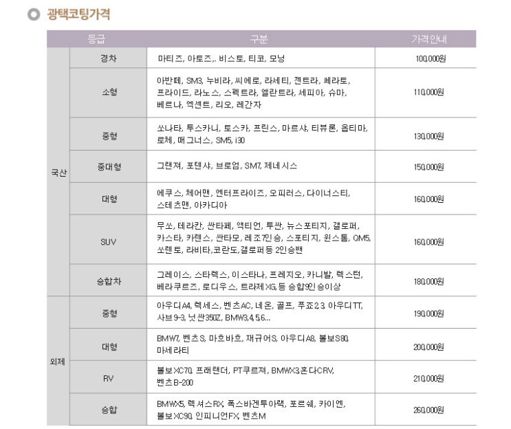 출장 자동차광택 가격은 얼마일까? : 네이버 블로그 출장 자동차광택 가격은 얼마일까? : 네이버 블로그