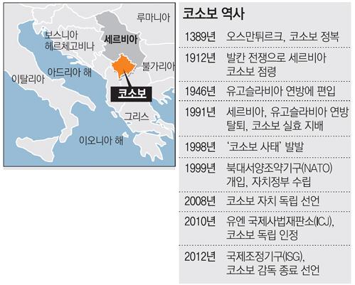 êµ­ì œë¶„ìŸì§€ì—­ ìœ ëŸ½ë‚´ì „ ì½