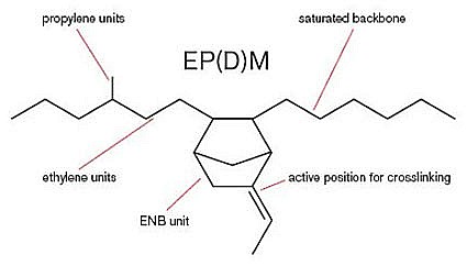  EPDM(Ethylene Propylene Diene monomer(M-class)) rubber
