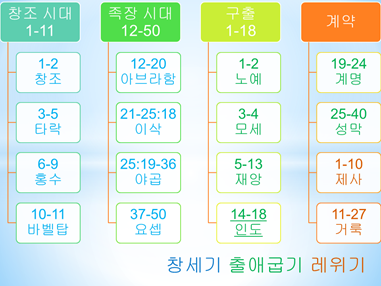 하나님의 인도와 복 - 계명과 제사장 나라 하나님의 인도와 복 - 계명과 제사장 나라