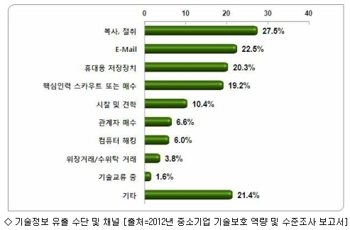  [OCR 전문 기업 레티아]문서보안. 기업 내 정보유출 방지 복합기 문서보안 솔루션. 