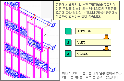 [건축시공기술사] 커튼월 수험자료