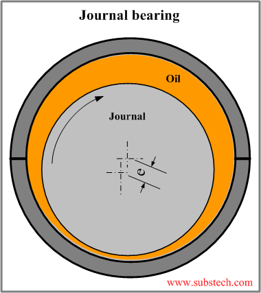 Journal bearing cheap