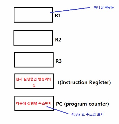  임베디드 2주차(1)(CPU&메모리 기본구조, 캐시메모리 )