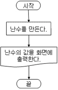  객체지향프로그래밍 (자바) 2주차 , 간단한 프로젝트 수업