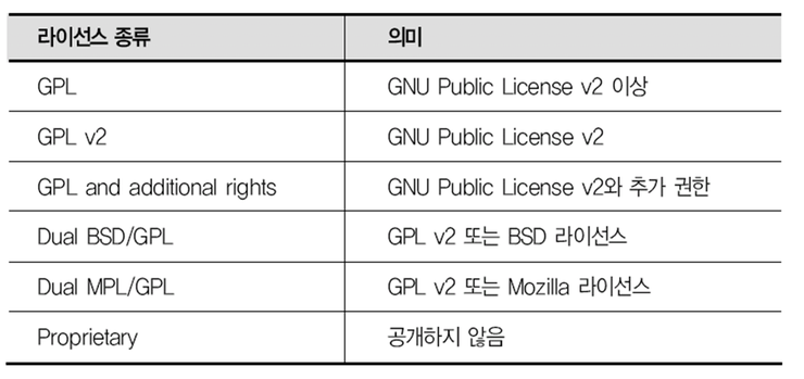  모듈에 대하여