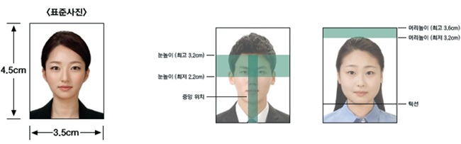 여권 주민등록증 입사지원서 이력서 증명사진의 모든 것 네이버 블로그