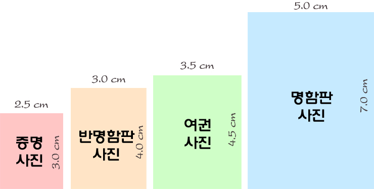 여권 주민등록증 입사지원서 이력서 증명사진의 모든 것 네이버 블로그