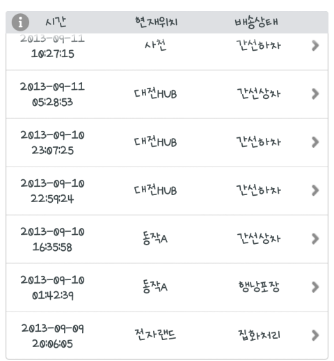  CJ 대한통운 버뮤다 삼각지대 [옥천HUB]