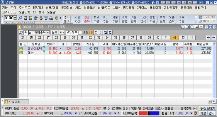  단타를 좋아하는 부자왕의 하루.... 오늘의 장은 어떻게 될까요?.