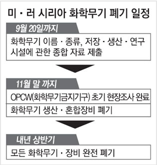 9월16일 뉴스브리핑 美·러, 시리아 화학무기 폐기 합의... 