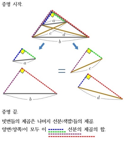 실생활에서 직각삼각형