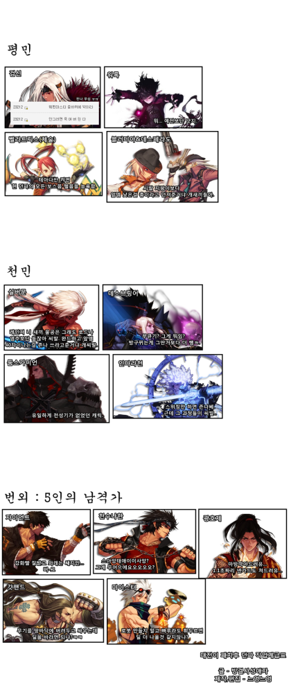 던파 밸런스 패치후(대전이) 직업 계급표.jpg : 네이버 블로그