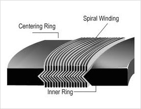  Spiral Wound Gasket