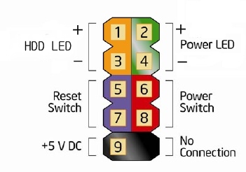 컴퓨터 파워 스위치 리셋 스위치 LED 연결하는 법-메인보드 reset switch, power switch, hdd led, power led, speaker 단자 끼우기 : 네이버 블로그 컴퓨터 파워 스위치 리셋 스위치 Led 연결하는 법-메인보드 Reset Switch, Power Switch, Hdd Led, Power Led, Speaker 단자 끼우기 : 네이버 블로그