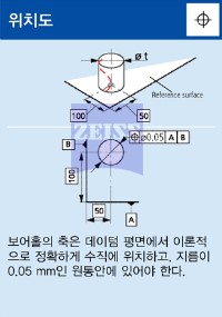 3차원 측정 TIP 네번째 이야기: 기하공차 해석하기 (위치공차, 흔들림 공차) : 네이버 블로그 3차원 측정 Tip 네번째 이야기: 기하공차 해석하기 (위치공차, 흔들림 공차) : 네이버 블로그