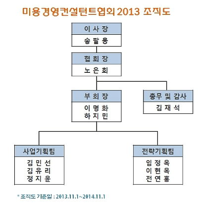  미용경영 컨설턴트협회