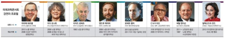 <b>노벨</b><b>상 수상자</b>들 <b>고려대</b>서 과학영재 만난다