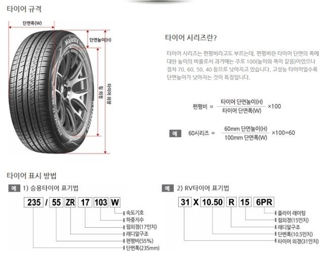  타이어 규격 및 인치업 사이즈 계산하기