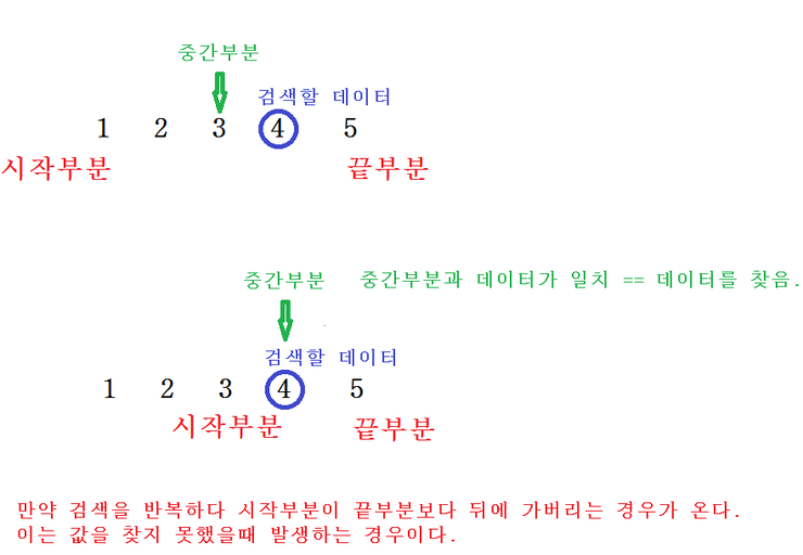  프로그래밍2및실습 10주차(2)(버블정렬, 선택정렬, 이진탐색, 재귀함수를 사용한 이진탐색) 
