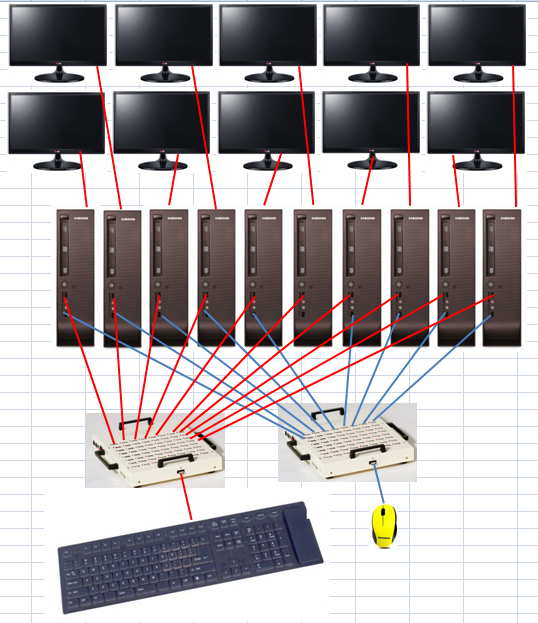  USB MOUSE , KEYBOARD SWITCHER,SELECTOR