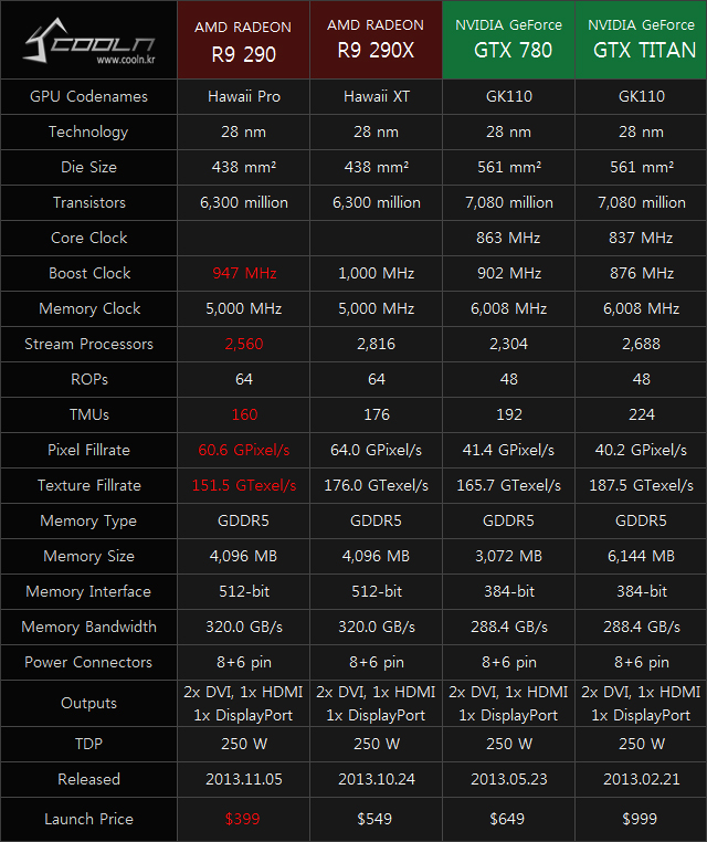  VGA] Radeon R9 290