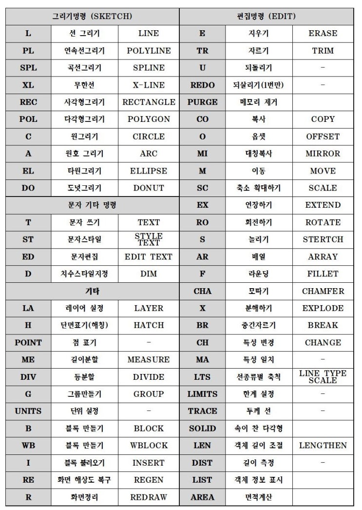 오토캐드 단축키