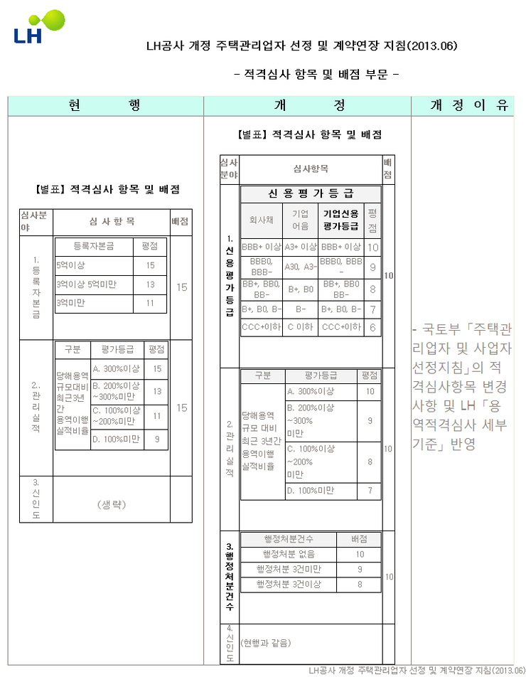   기업신용평가등급 개선이 회사에 미치는 영향 3.