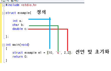  프로그래밍2및실습 13주차(1)(구조체 정의, 선언, 초기와, 구조체 안 구조체, 구조체 대입)