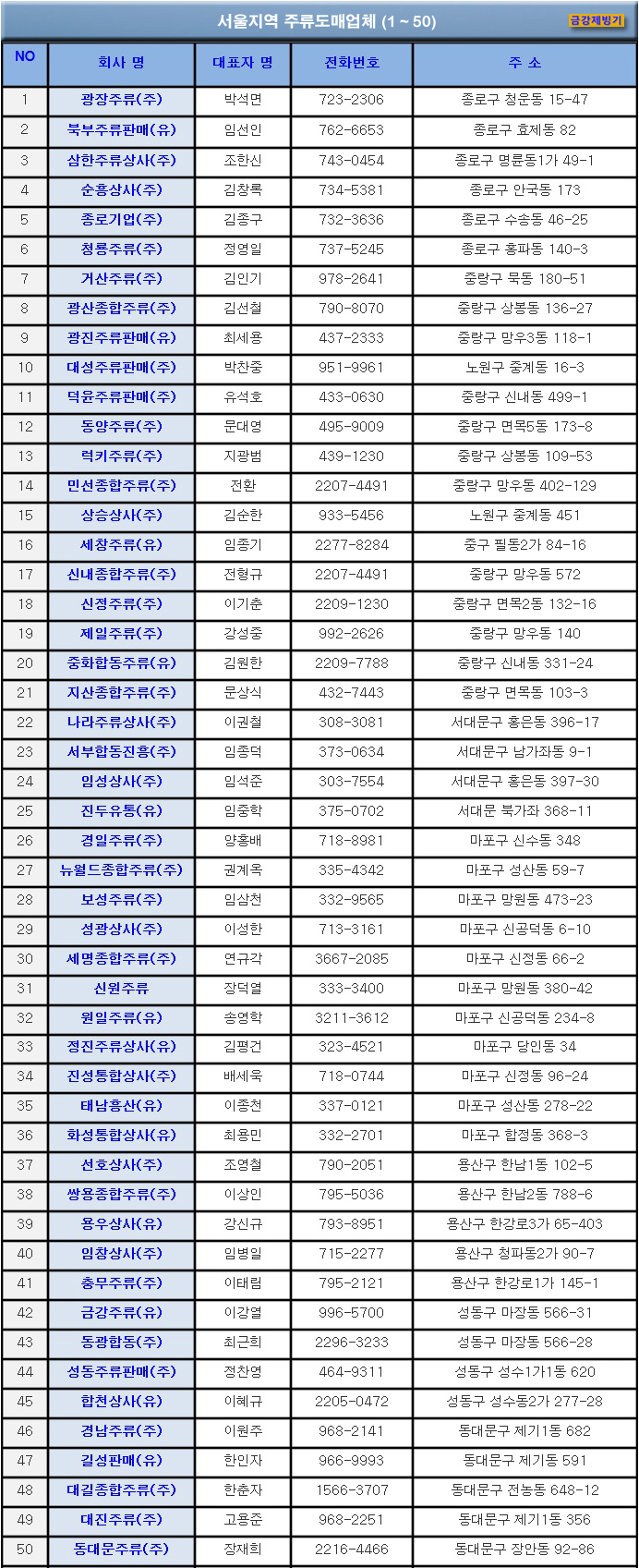서울지역 주류종합도매업체 리스트