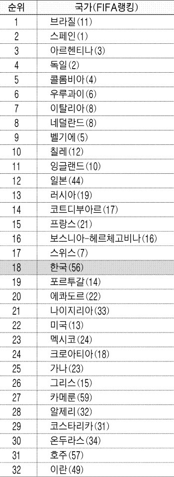  꾸역꾸역 나가는게 신기한나라
